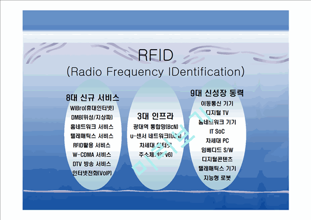 [ǻ] RFID : Radio Frequency IDentification   (1 )