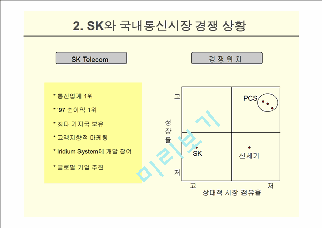 SK-Telecom   (4 )