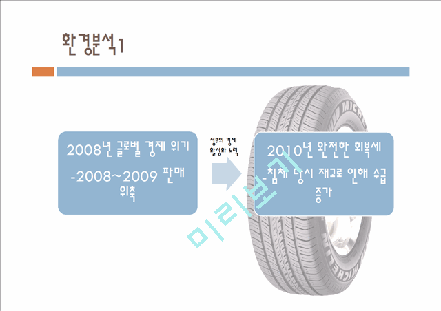 한국타이어,한국타이어마케팅전략,한국타이어환경분석,타이어시장,타이어마케팅전략   (7 )