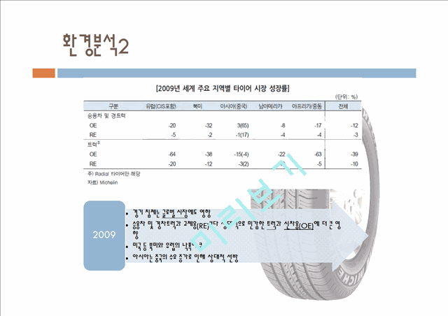 한국타이어,한국타이어마케팅전략,한국타이어환경분석,타이어시장,타이어마케팅전략   (10 )